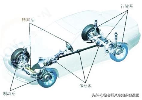 底盤原理|解惑：汽車底盤構造和四大體系詳解，徹底了解汽車構造